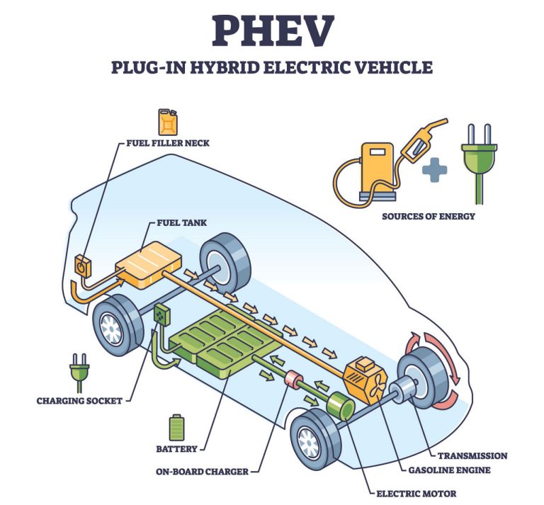 PHEV